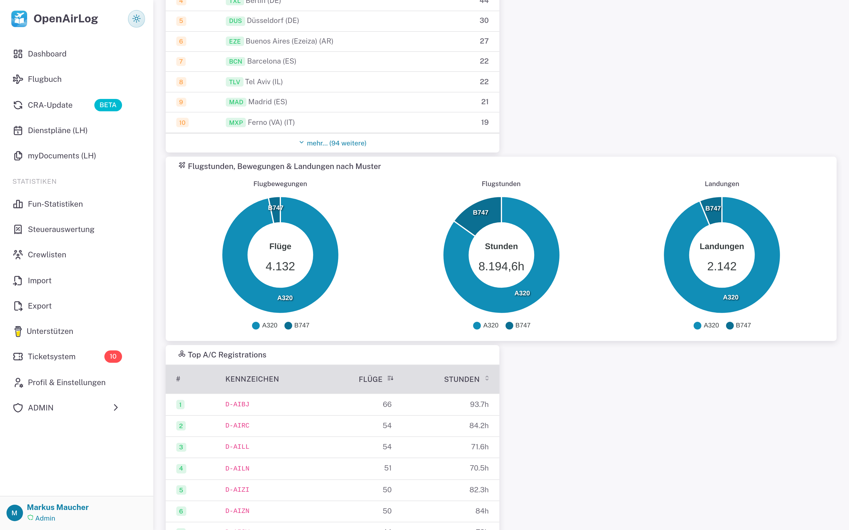 Charts & Auswertungen